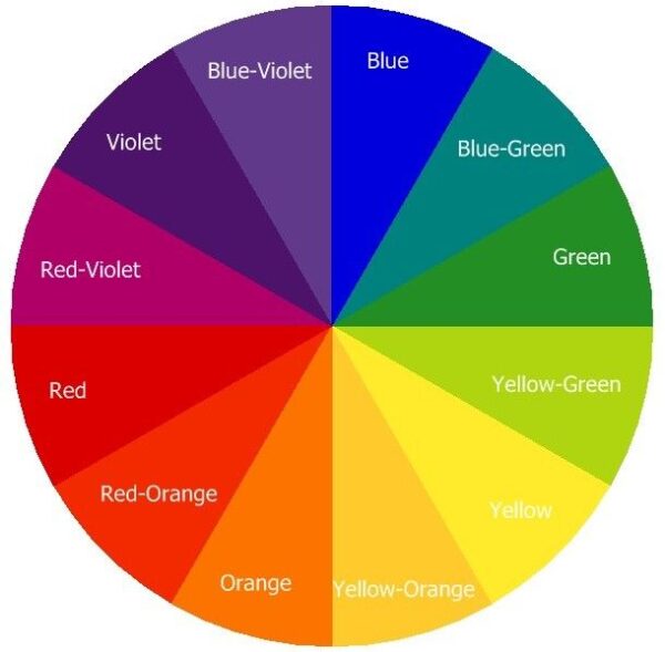 Color Theory Explained - GuiseGarner.com