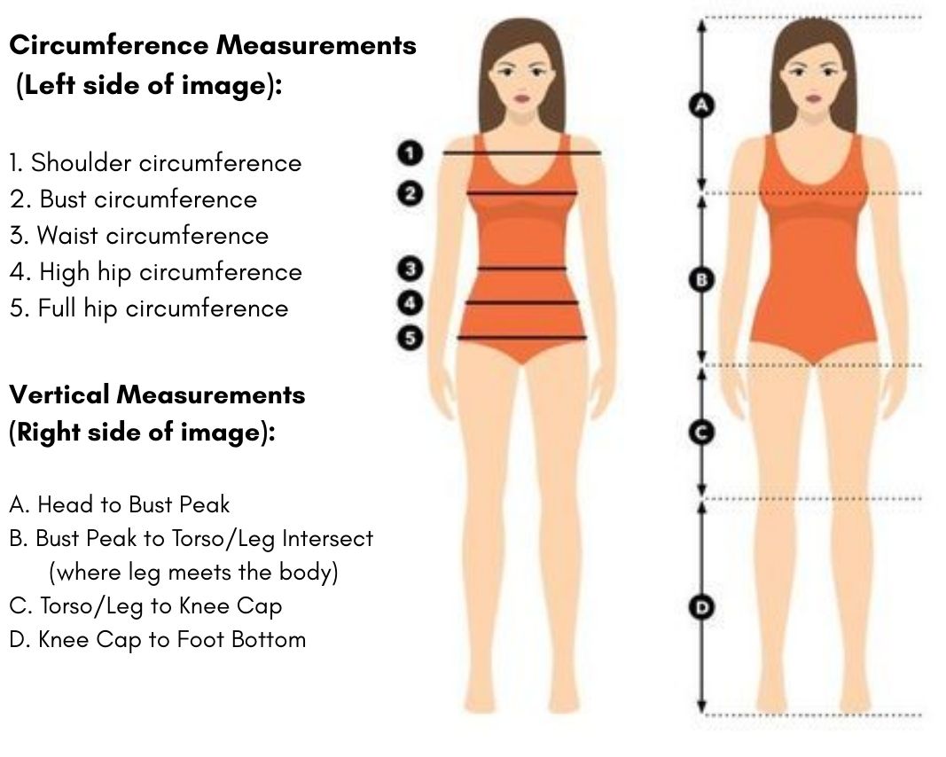 Detailed Styling of Clothing persona- "Body Shape + Weight + Height"